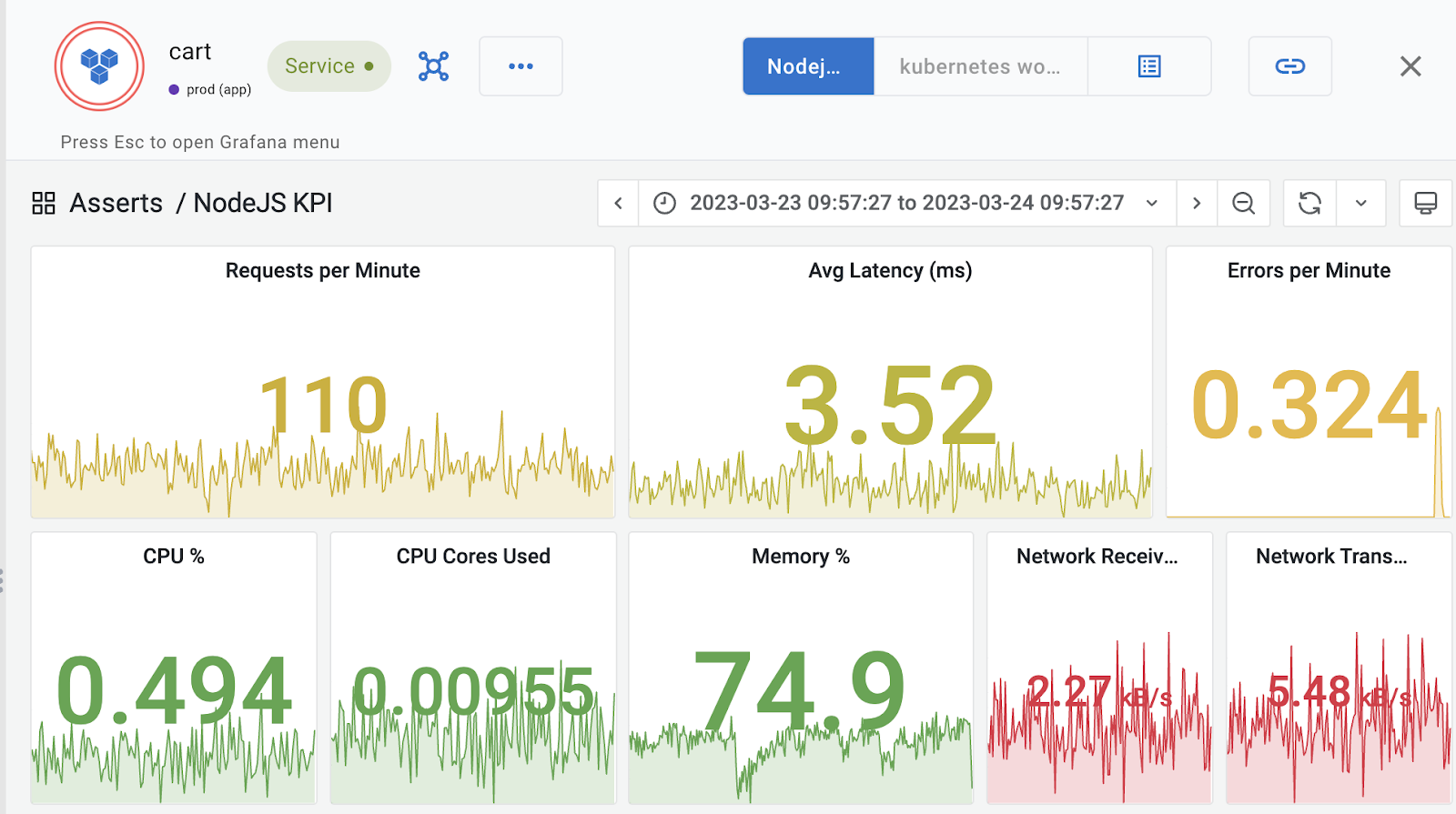 Announcing Asserts Freemium Edition