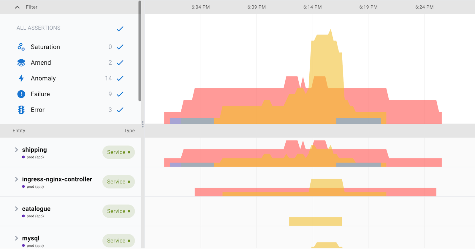 Announcing Asserts Freemium Edition