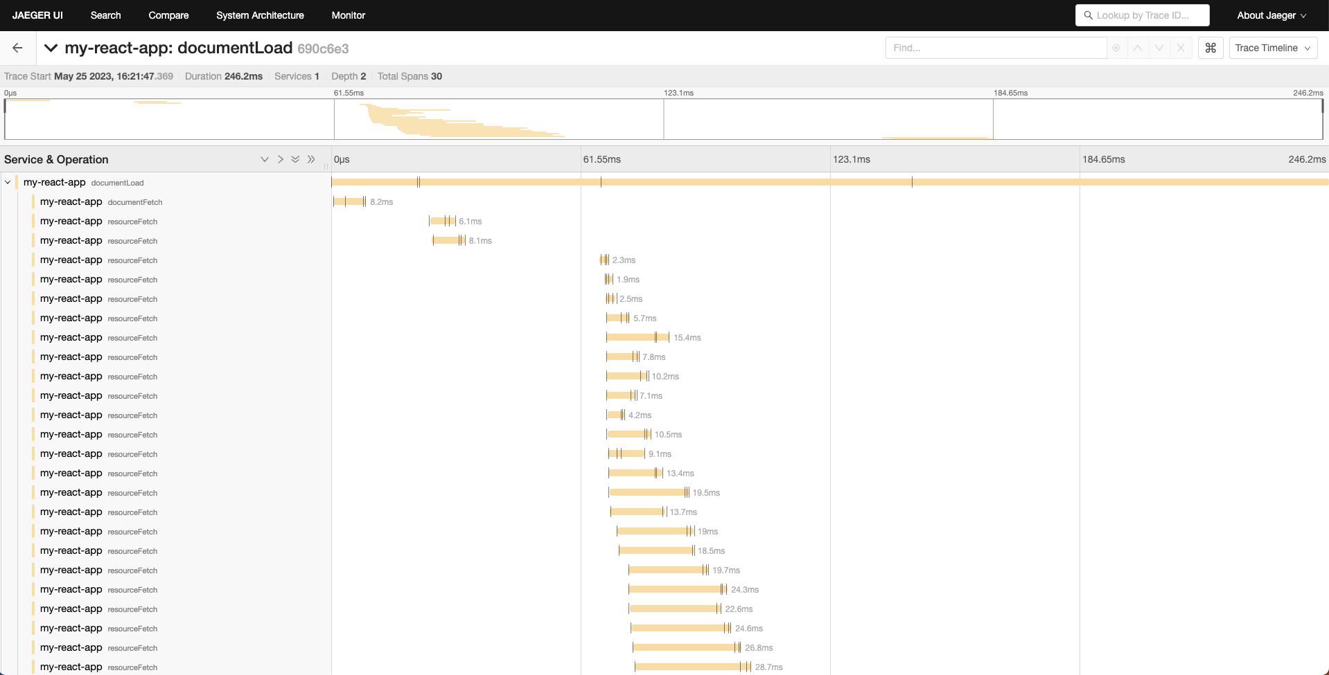 Example of documentLoad trace in Jaeger