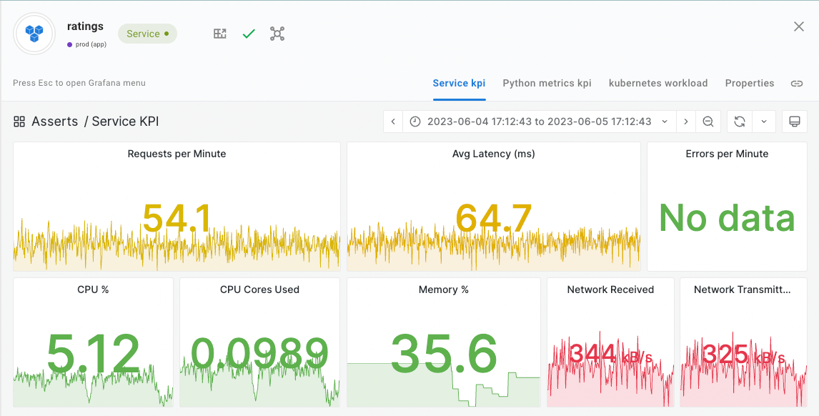 Monitoring Python Using Prometheus