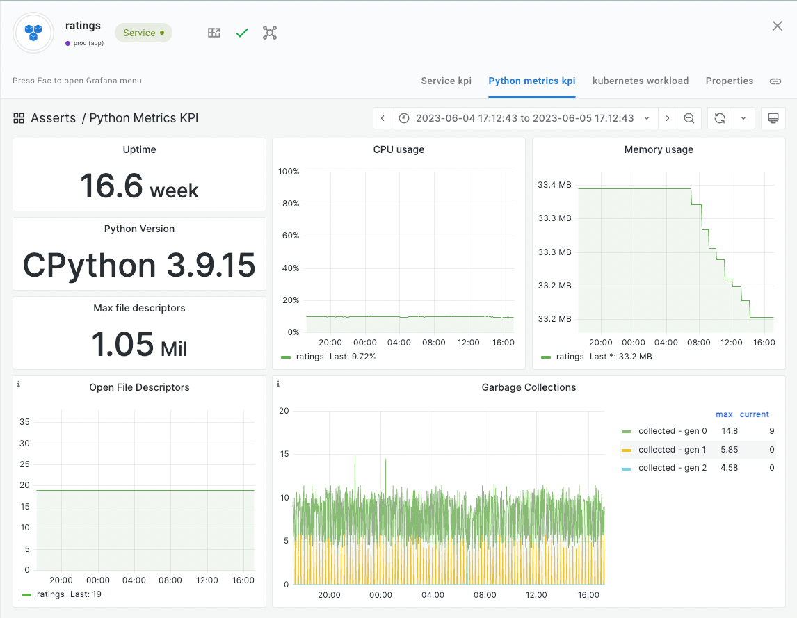 Monitoring Python Using Prometheus