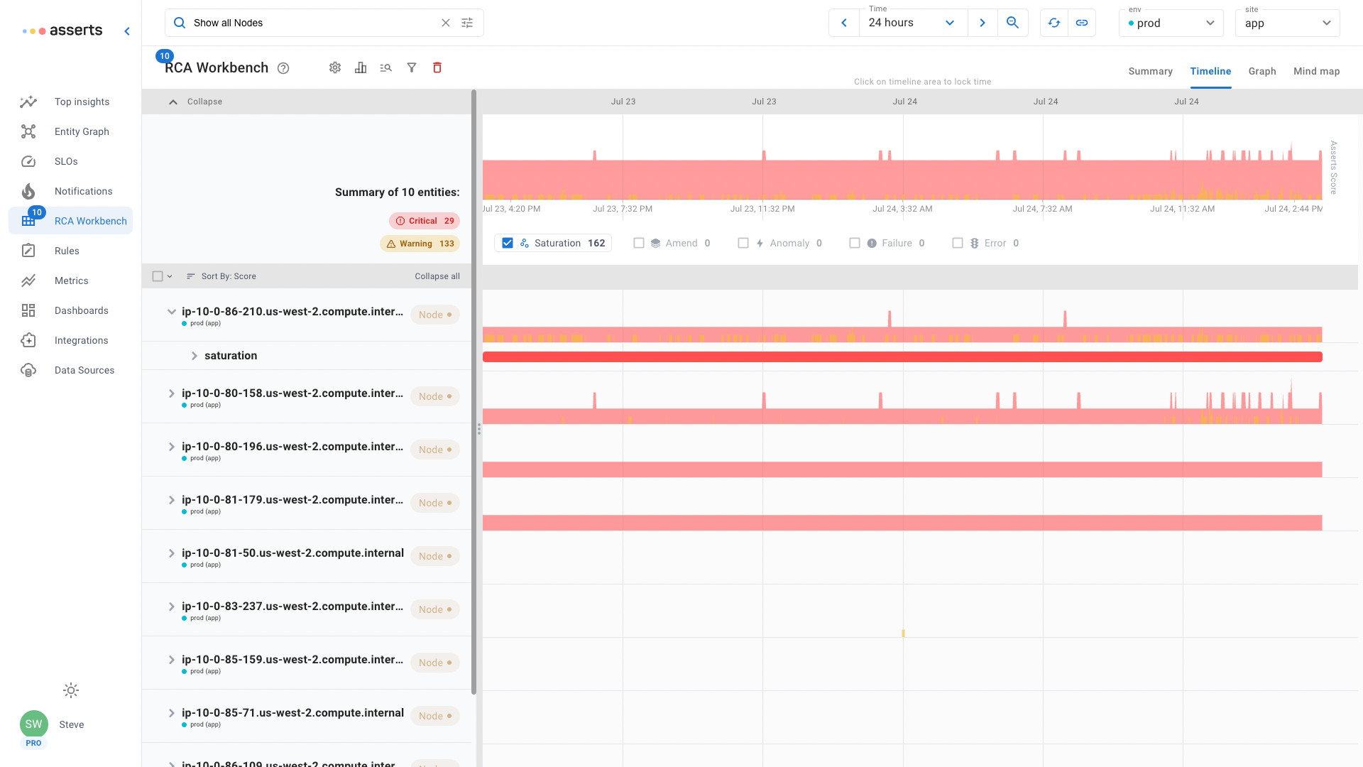 Finding And Fixing Common Kubernetes Problems