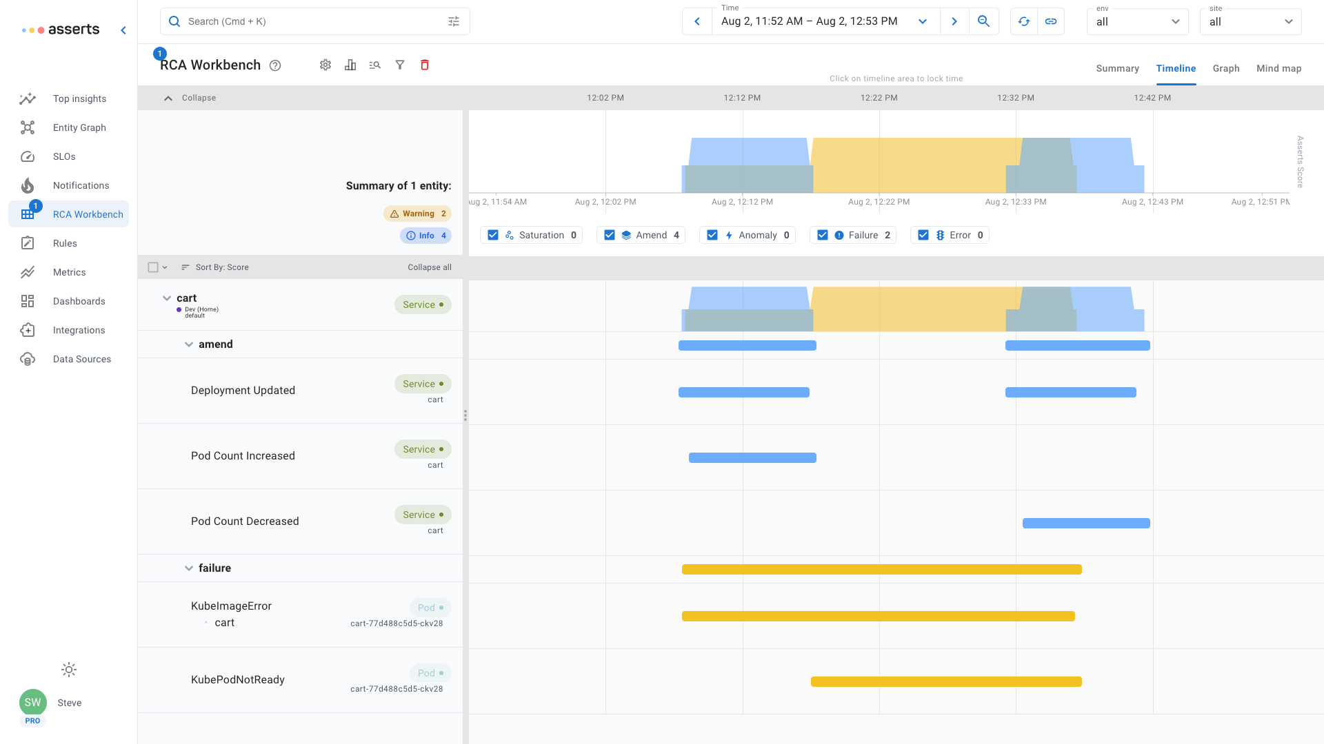 Finding And Fixing Common Kubernetes Problems