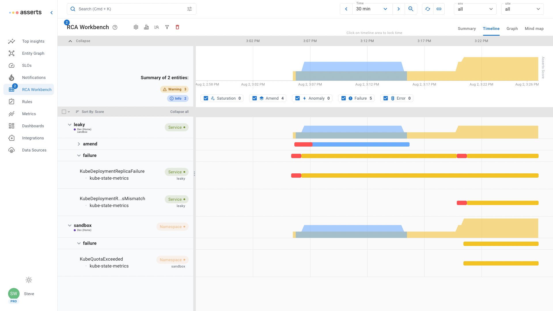 Finding And Fixing Common Kubernetes Problems