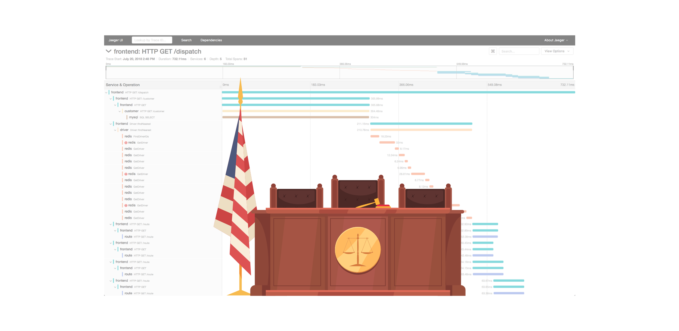 tracing-is-on-trial